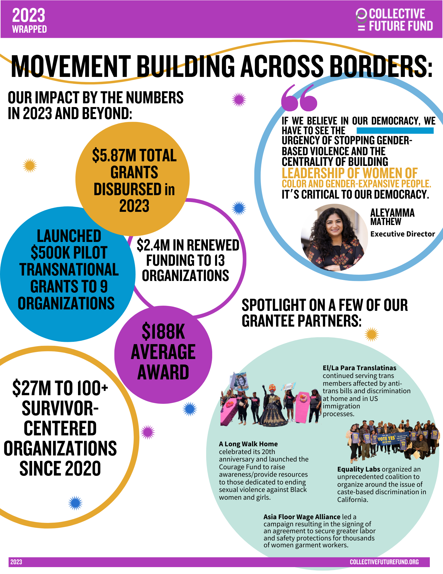 2023 Wrapped: Movement Building Across Borders